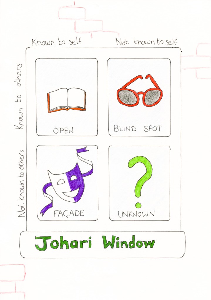 Johari Window