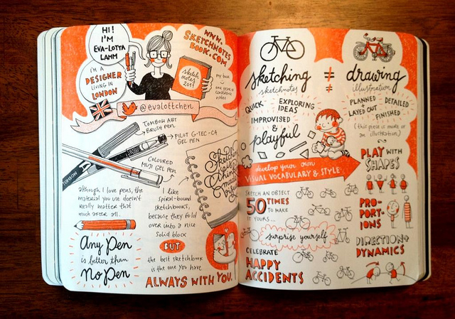 Example of a Sketchnote from The Sketchnote Handbook*